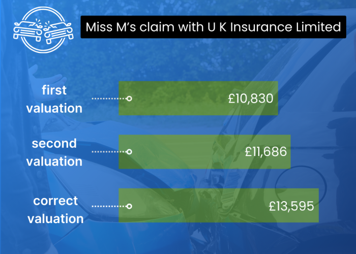 Miss M U K Insurance