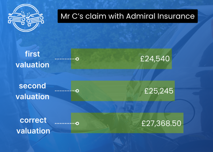Mr C Admiral Insurance