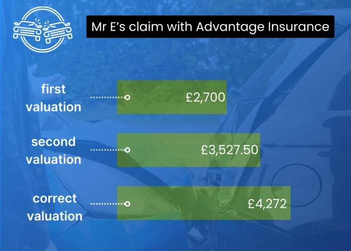Mr E Advantage Insurance