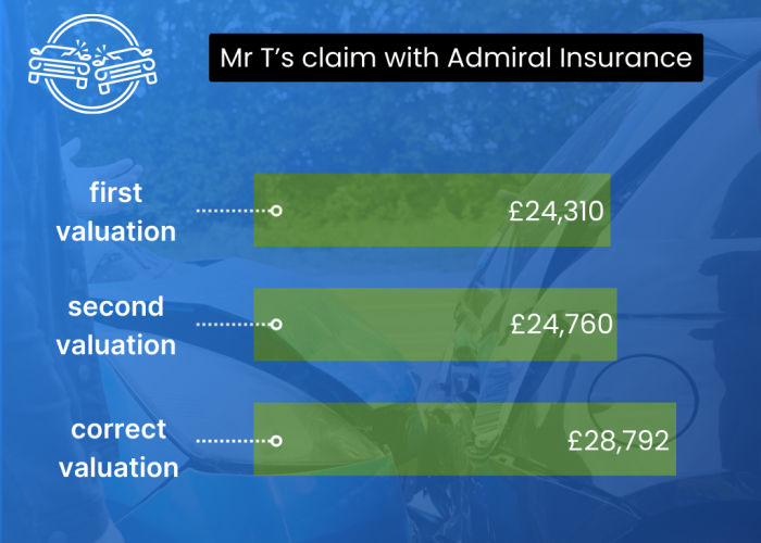 Mr T Admiral Insurance