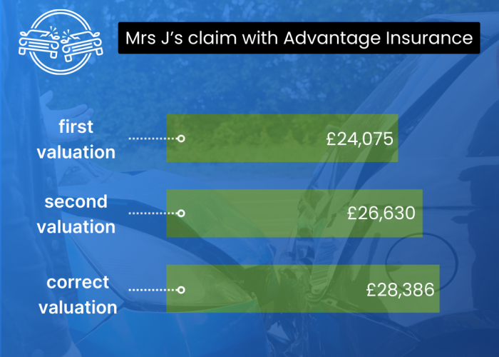 Mrs J Advantage Insurance