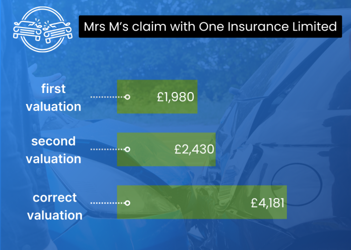 Mrs M One Insurance