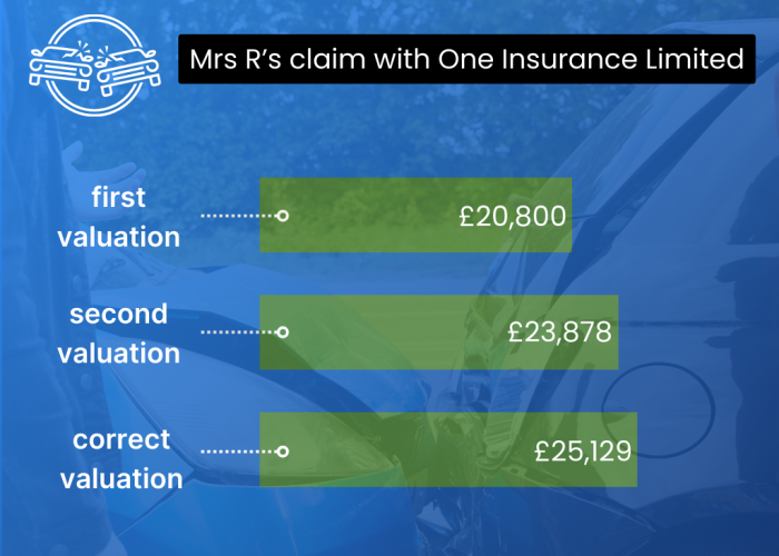 Mrs R One Insurance