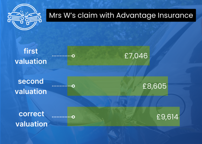Mrs W Advantage Insurance