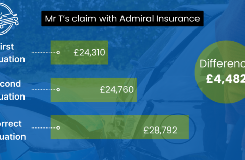 Mr T's Claim Admiral