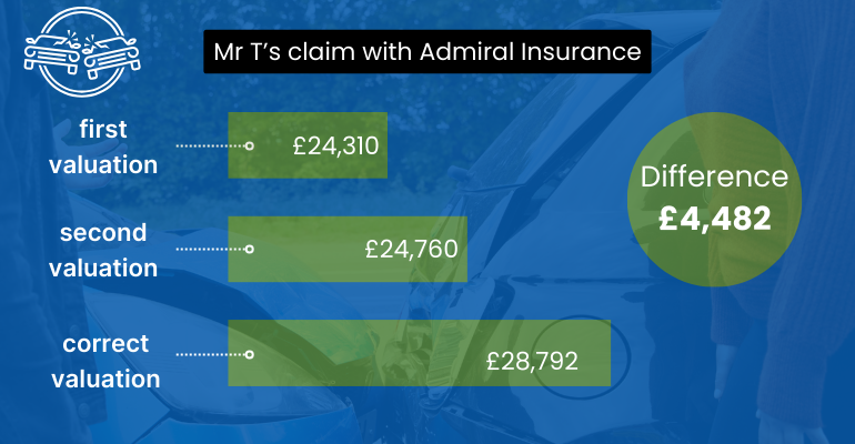 Mr T's Claim Admiral