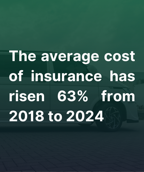 Average costs insurance risen 63%