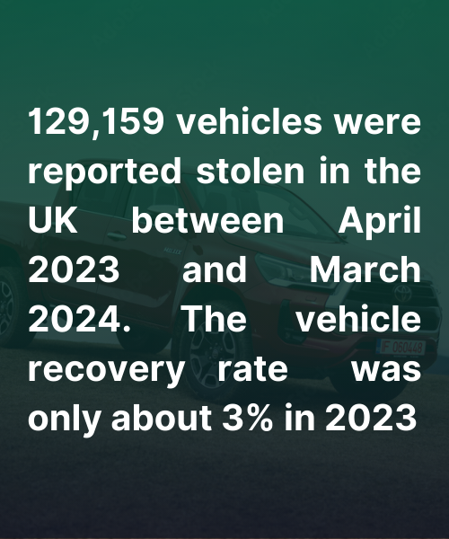 129,159 vehicles stolen