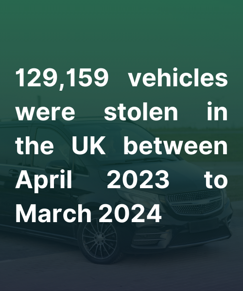 129,159 vehicles stolen