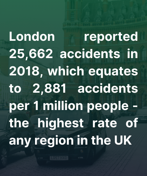 London has the highest rate of crashes in the uk 2018