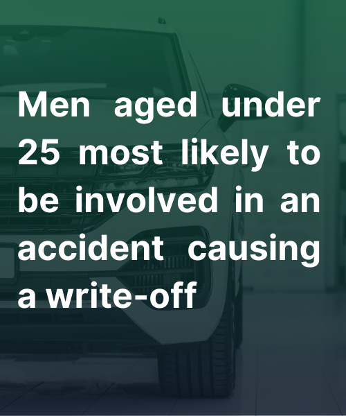 Men under 25 most likely to be involved in an accident